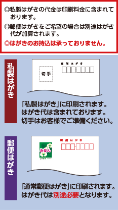 はがきについて